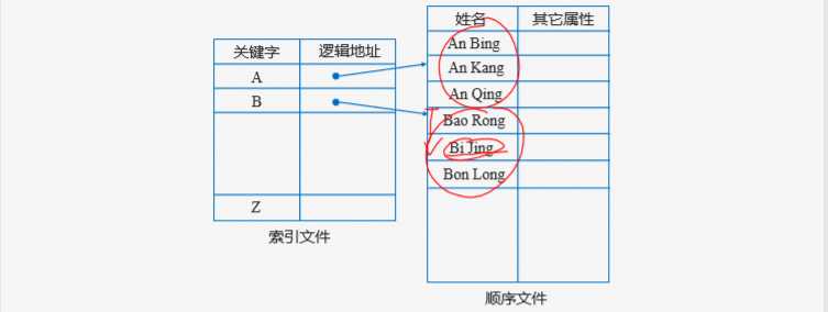 技术图片