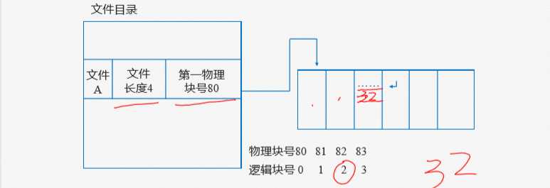 技术图片