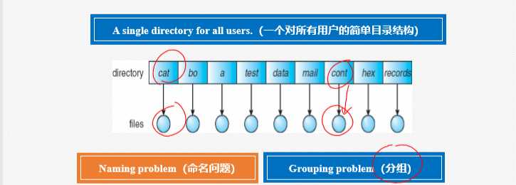 技术图片