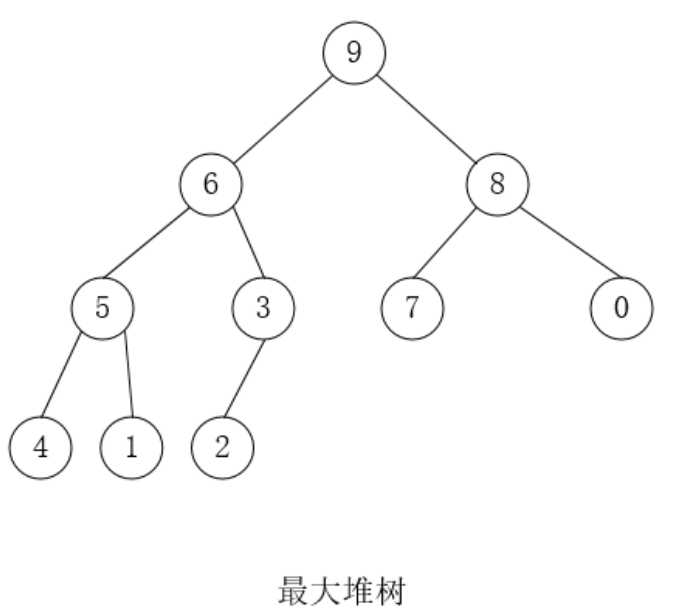 技术图片