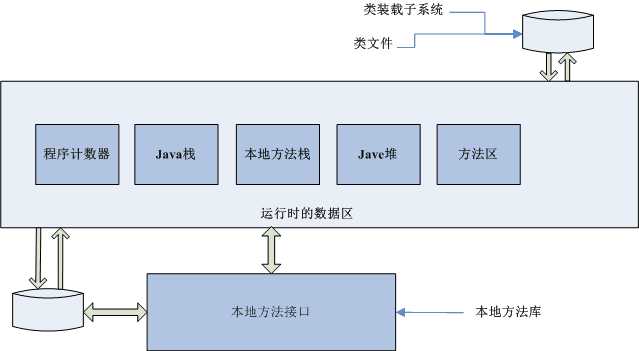 技术图片