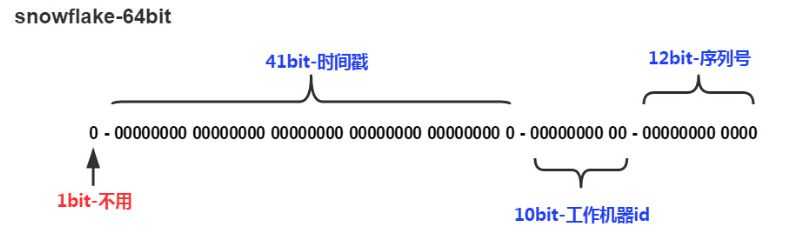 技术图片