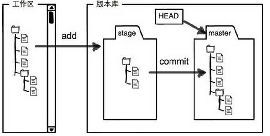 技术图片