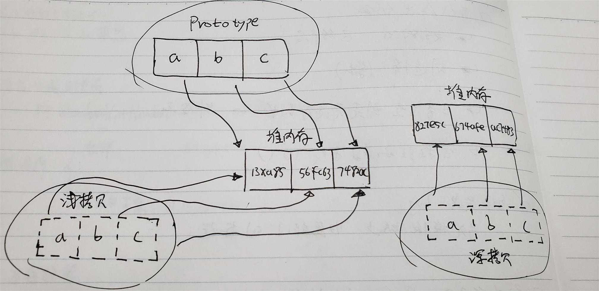 技术图片