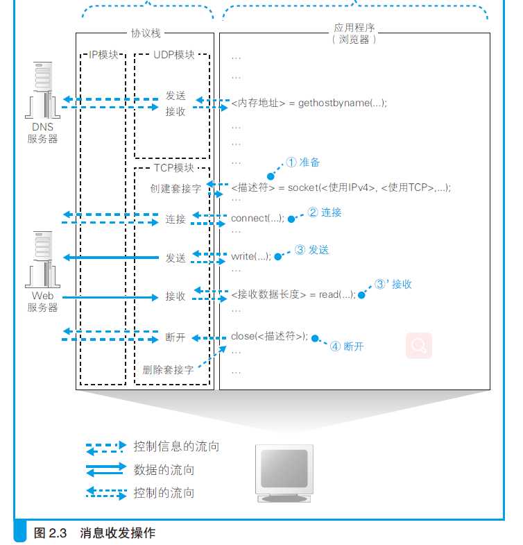 技术图片