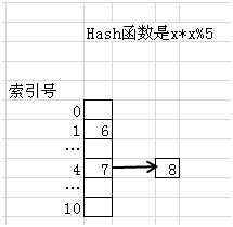 技术图片