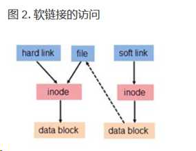 技术图片