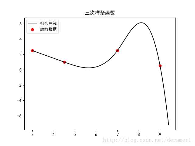 技术图片