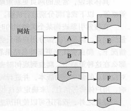 技术图片