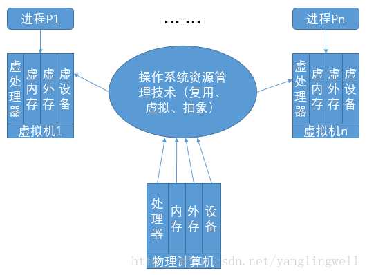 技术图片