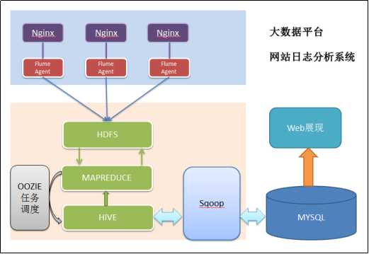 技术图片