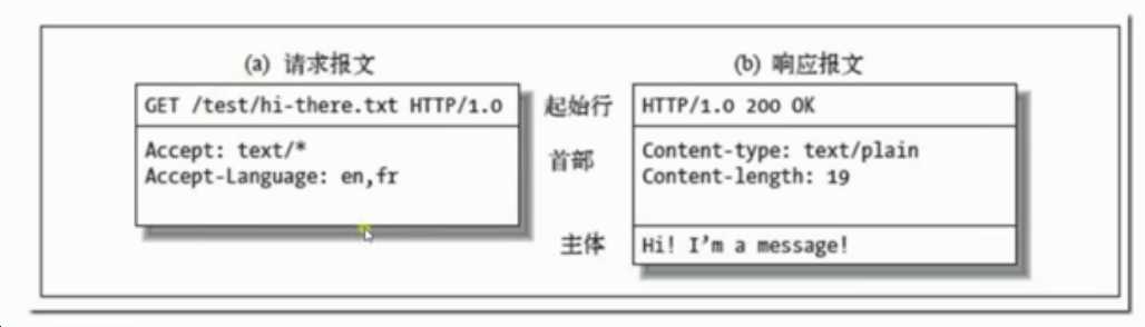 技术图片