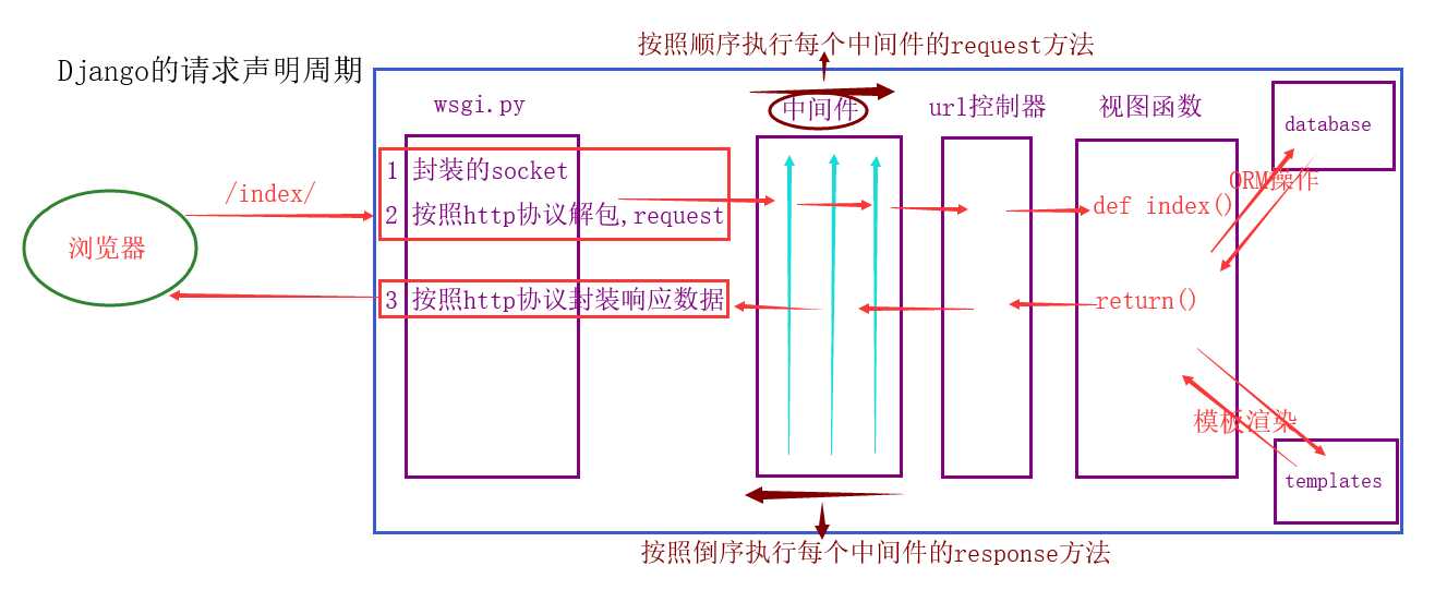 技术图片