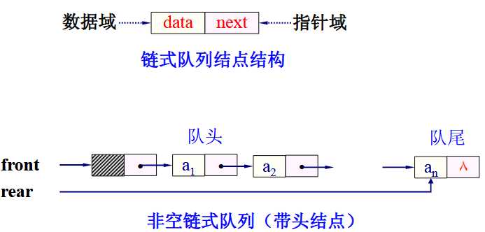 技术图片