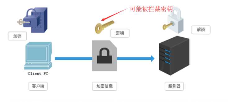 技术图片