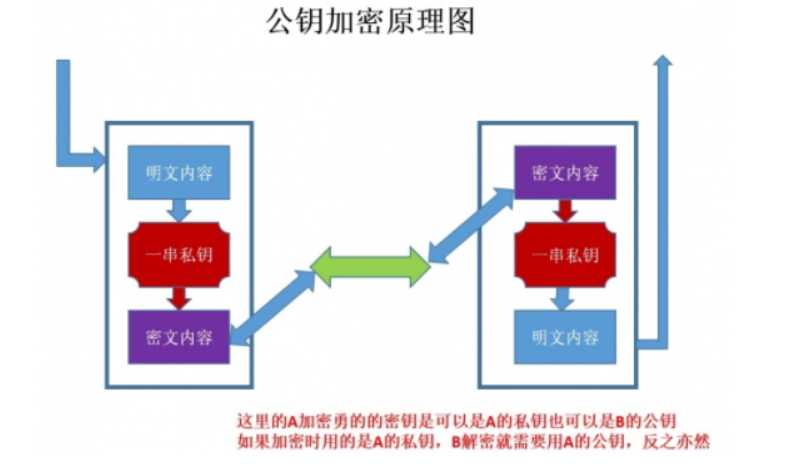 技术图片