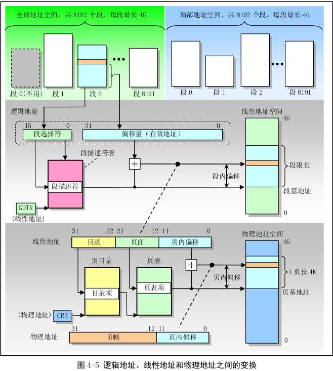 技术图片