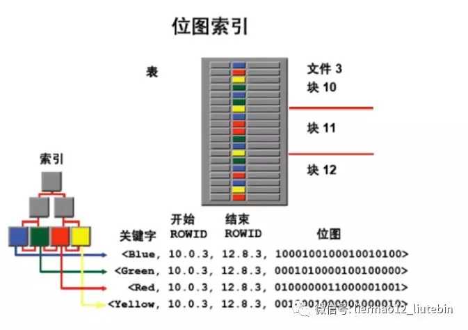 技术图片