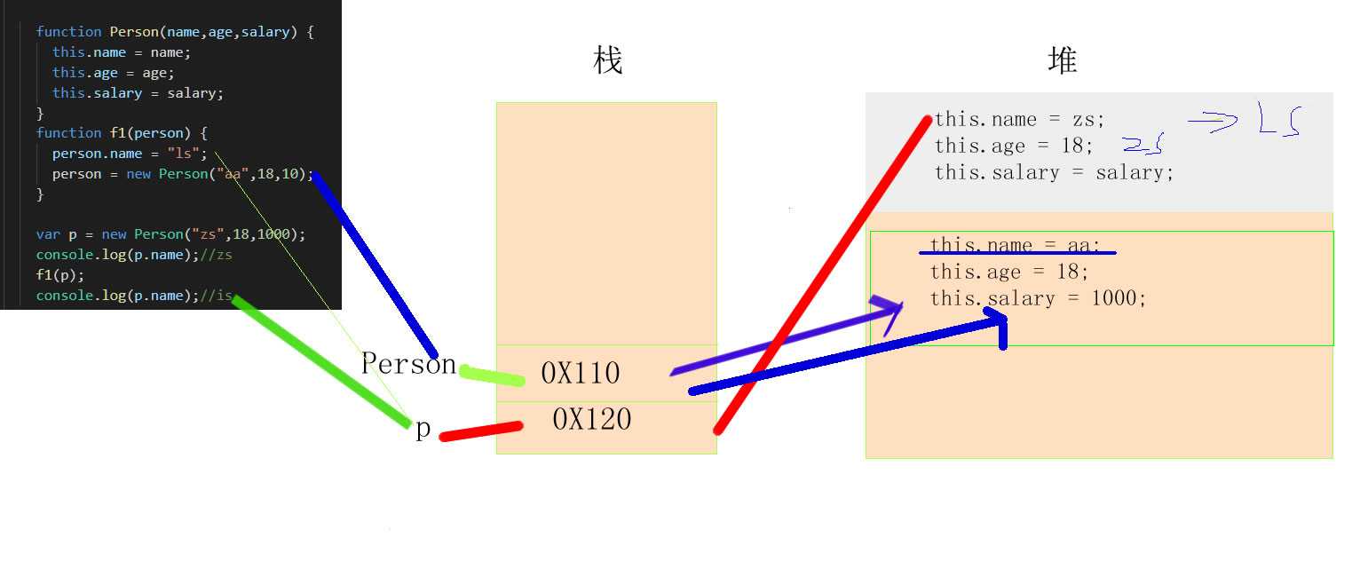 技术图片