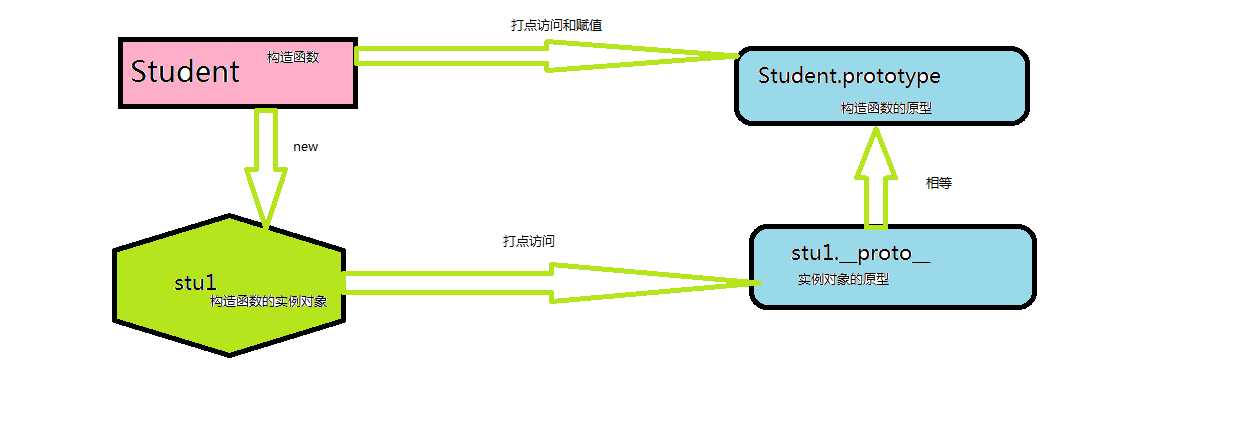 技术图片