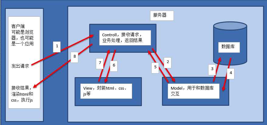 技术图片