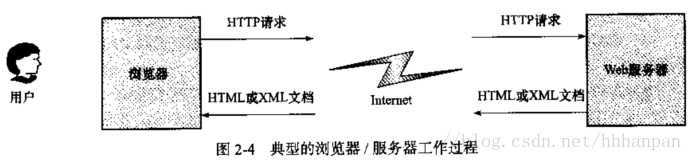 技术图片