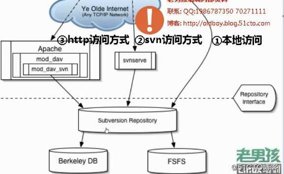 技术图片