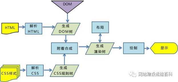 技术图片