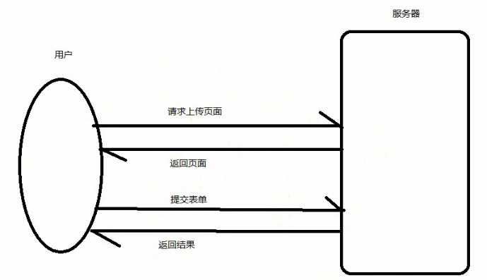 技术图片