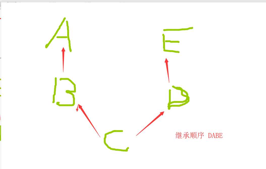 技术图片