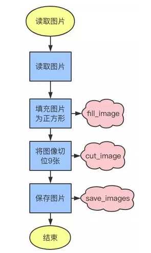 技术图片