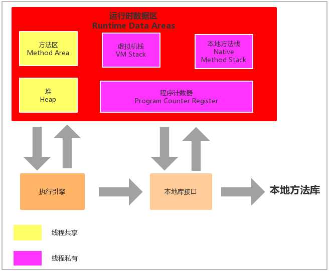 技术图片