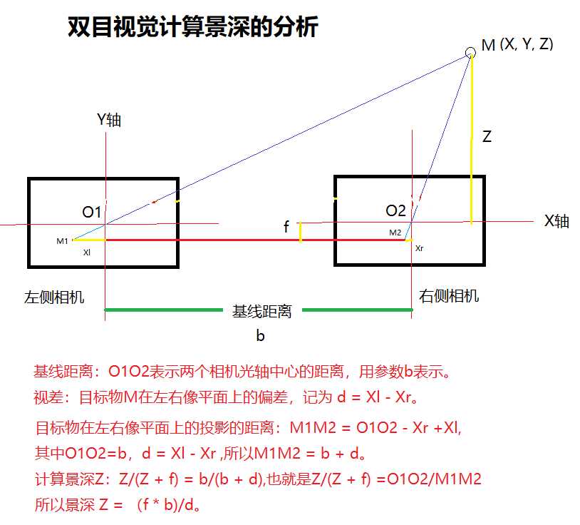 技术图片