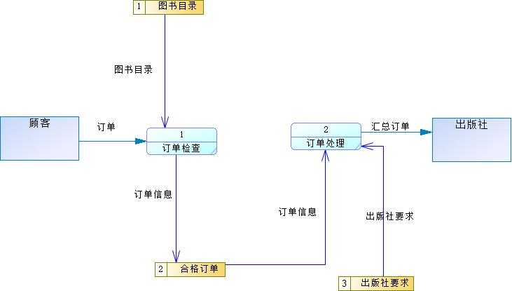 图书预定系统