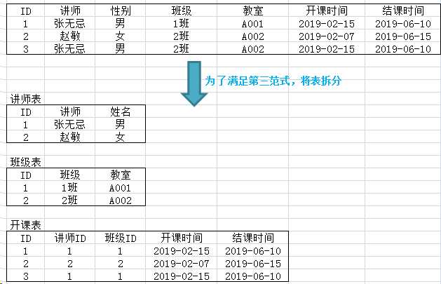 技术图片