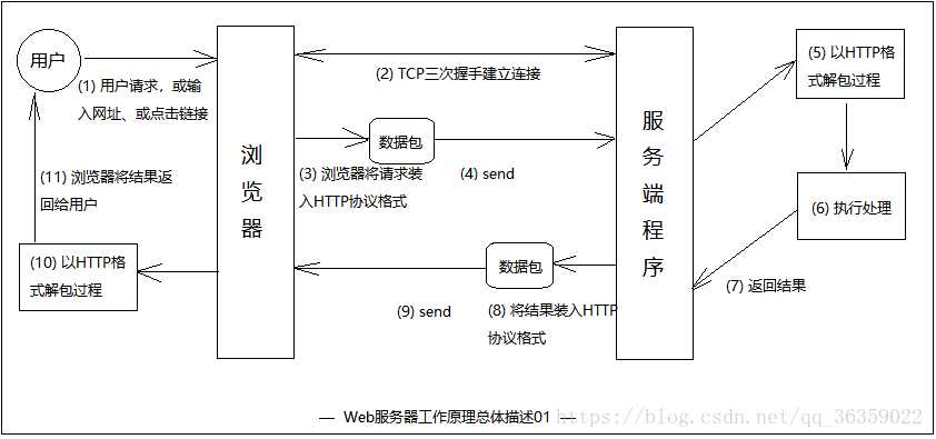 技术图片