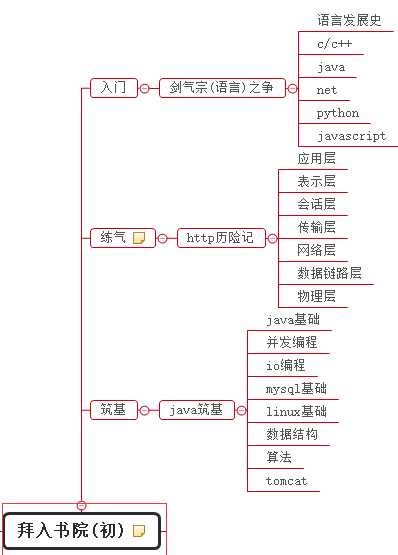 技术图片