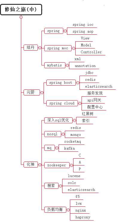 技术图片