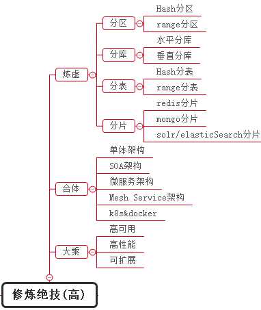 技术图片