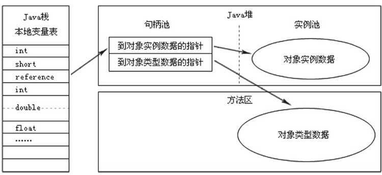 技术图片