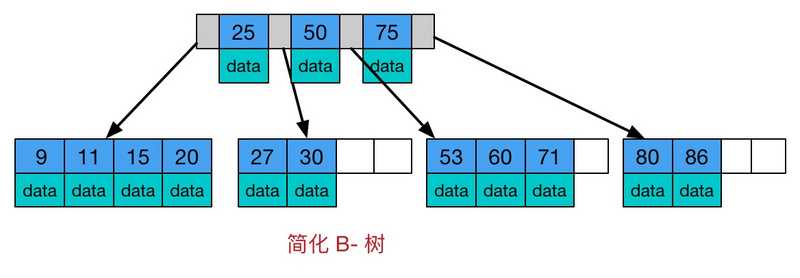 技术图片