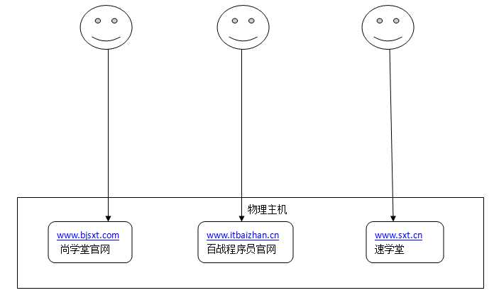 技术图片