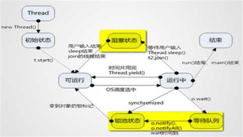 技术图片