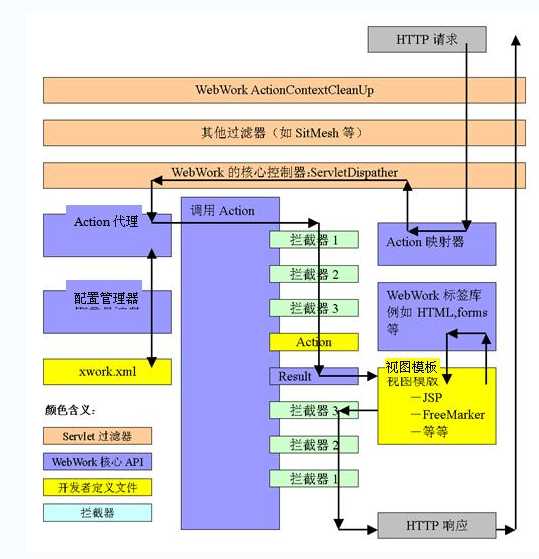 技术图片