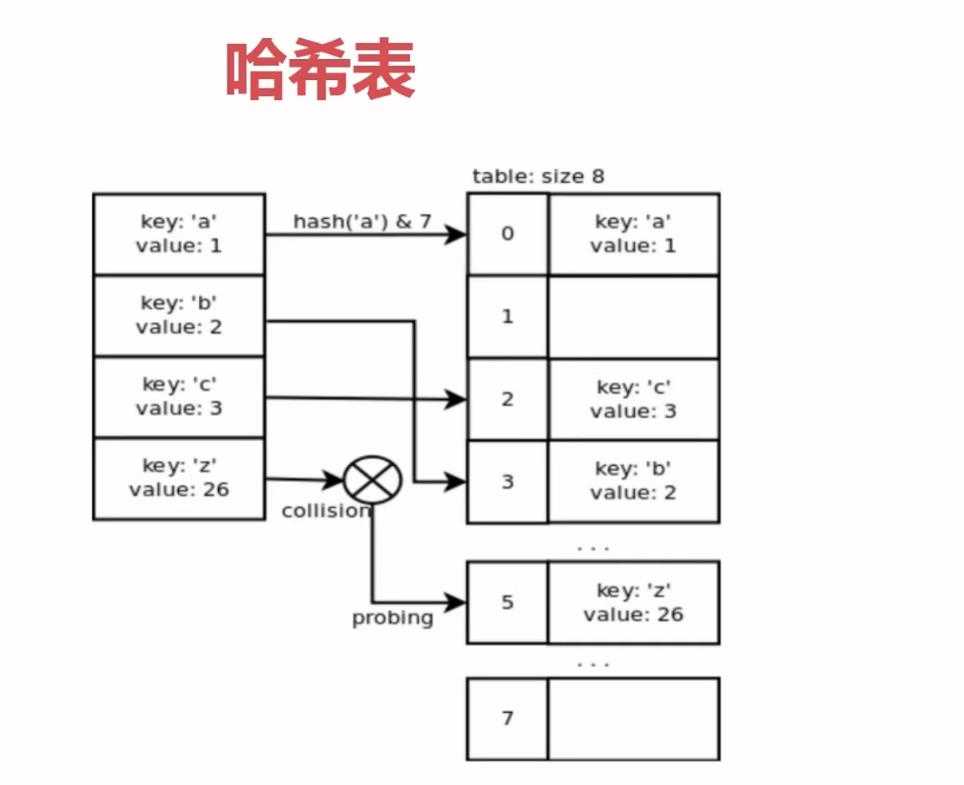 技术图片