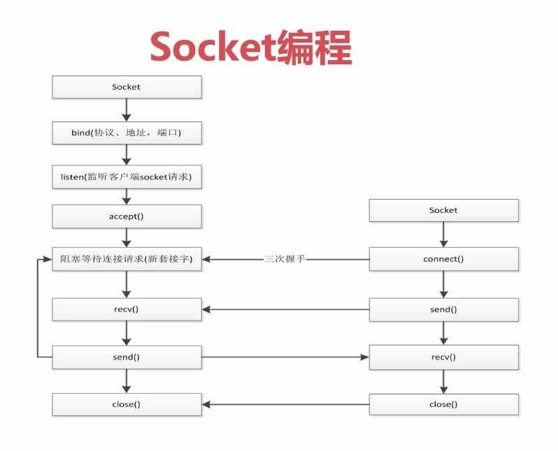 技术图片