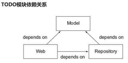 技术图片