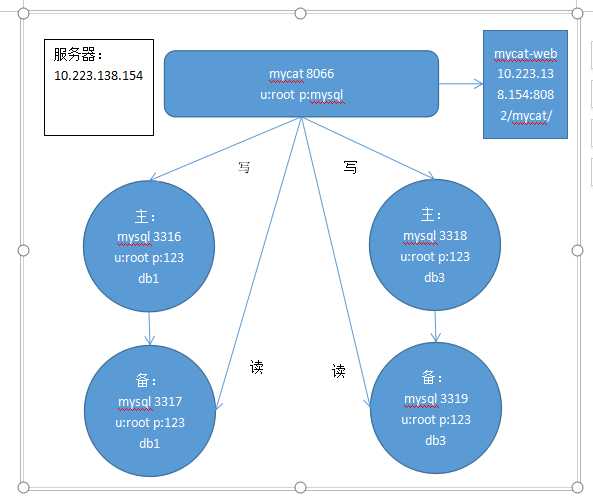 技术图片