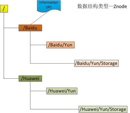 技术图片