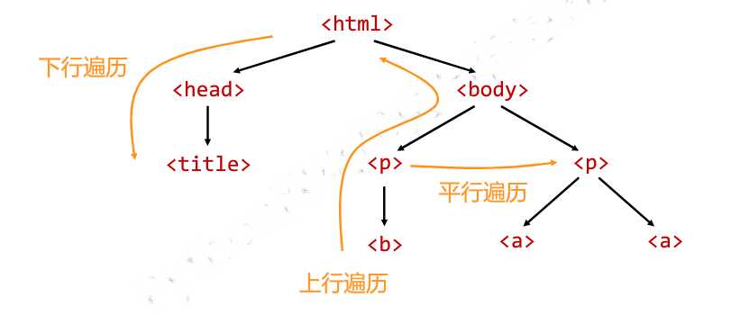 技术图片